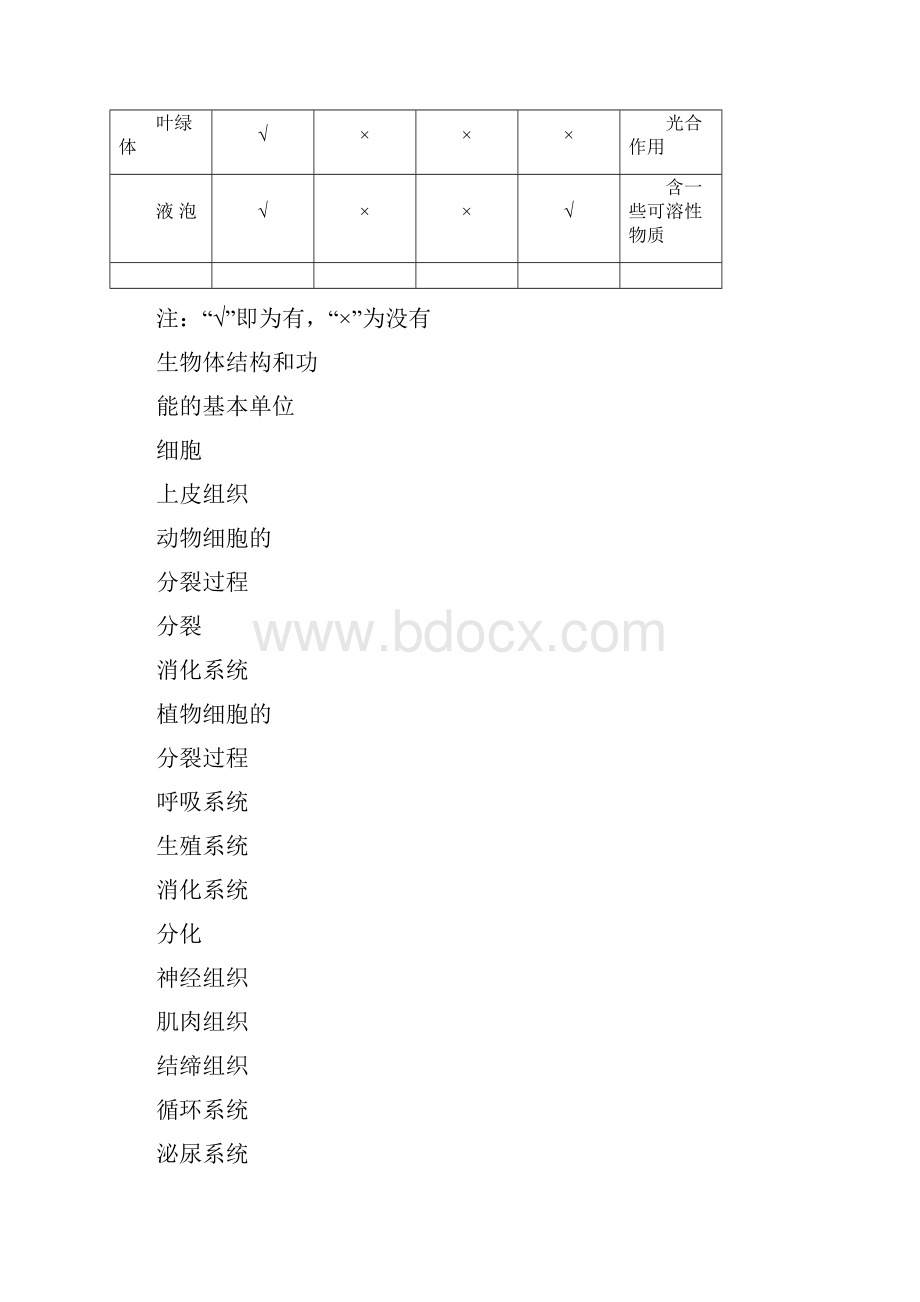 初中生物概念图.docx_第2页