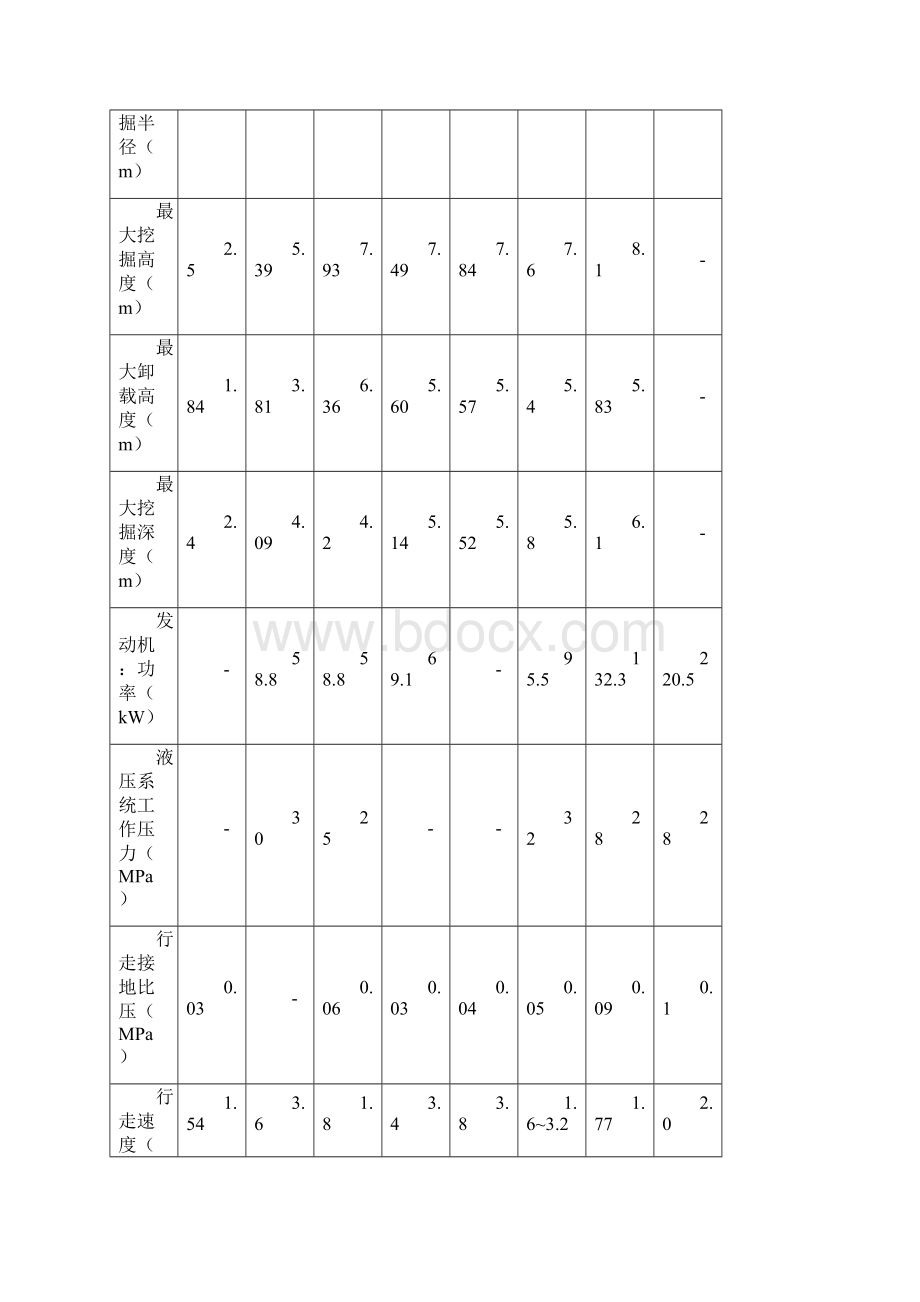 土方开挖报审表及方案.docx_第3页