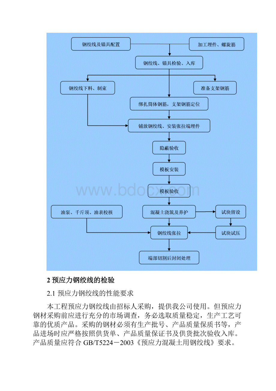 储煤罐筒体无粘结预应力工程施工方案Word下载.docx_第2页