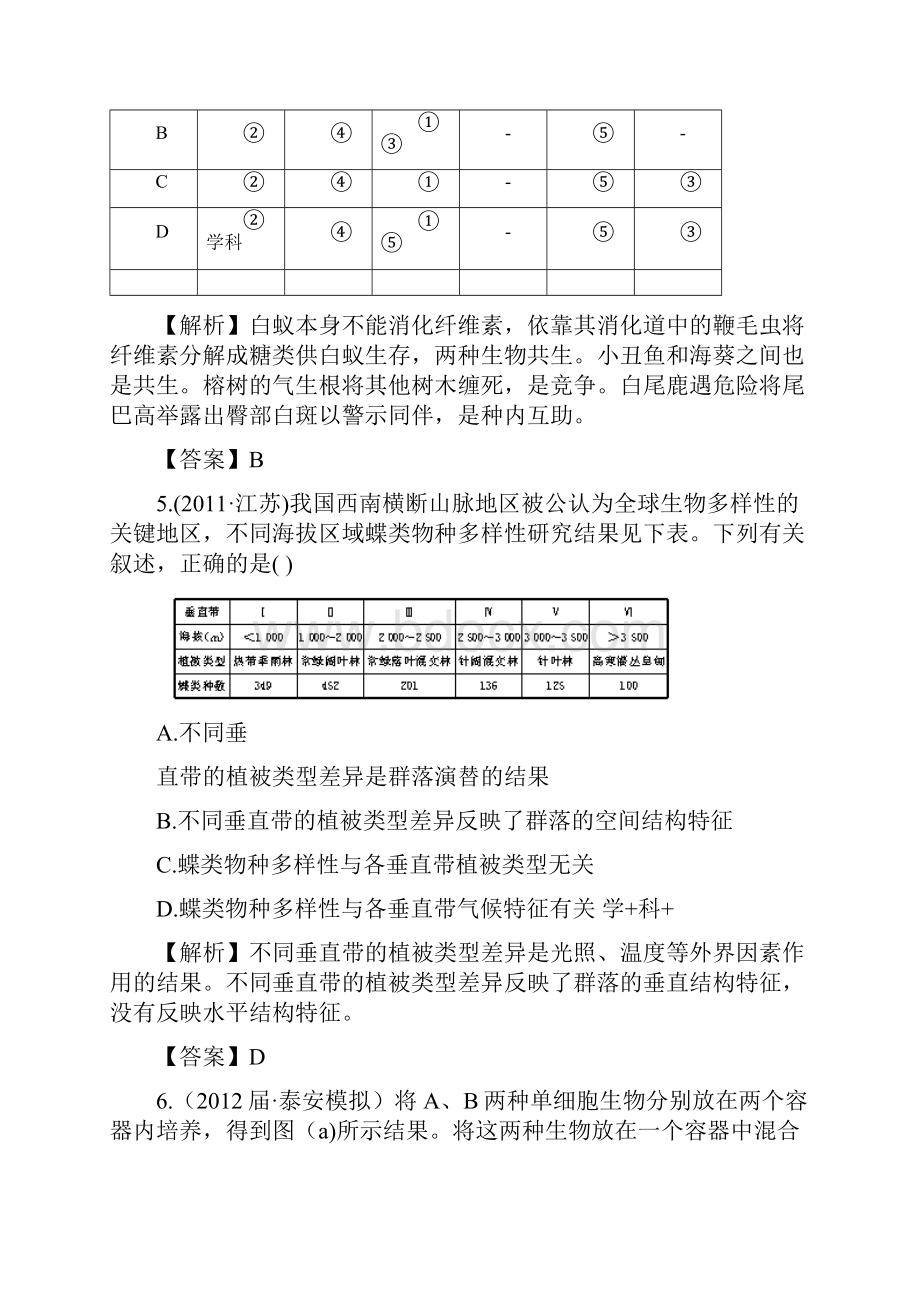 立体设计届高考一轮复习生物课后限时作业三十六文档格式.docx_第3页