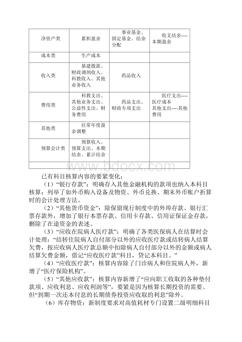 医院会计实务操作文档格式.docx_第3页