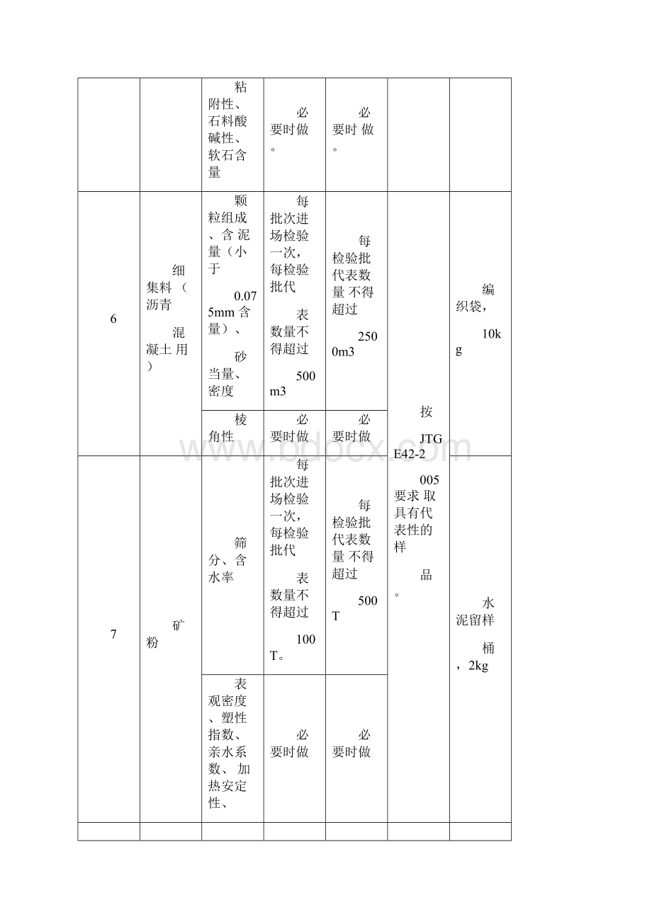 交通公路工程监理试验检测项目频率及取样要求.docx_第3页