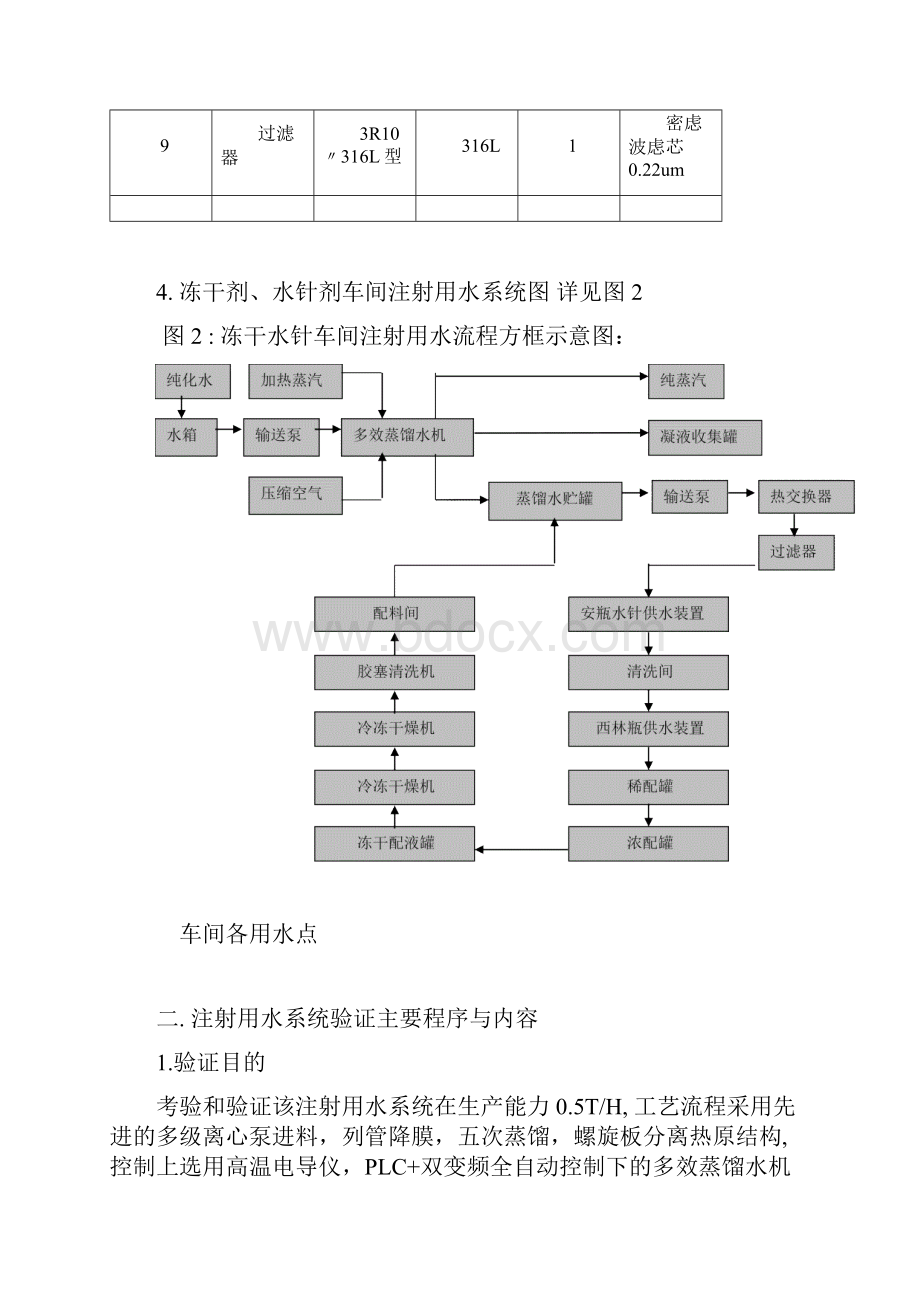 注射用水验证方案.docx_第3页