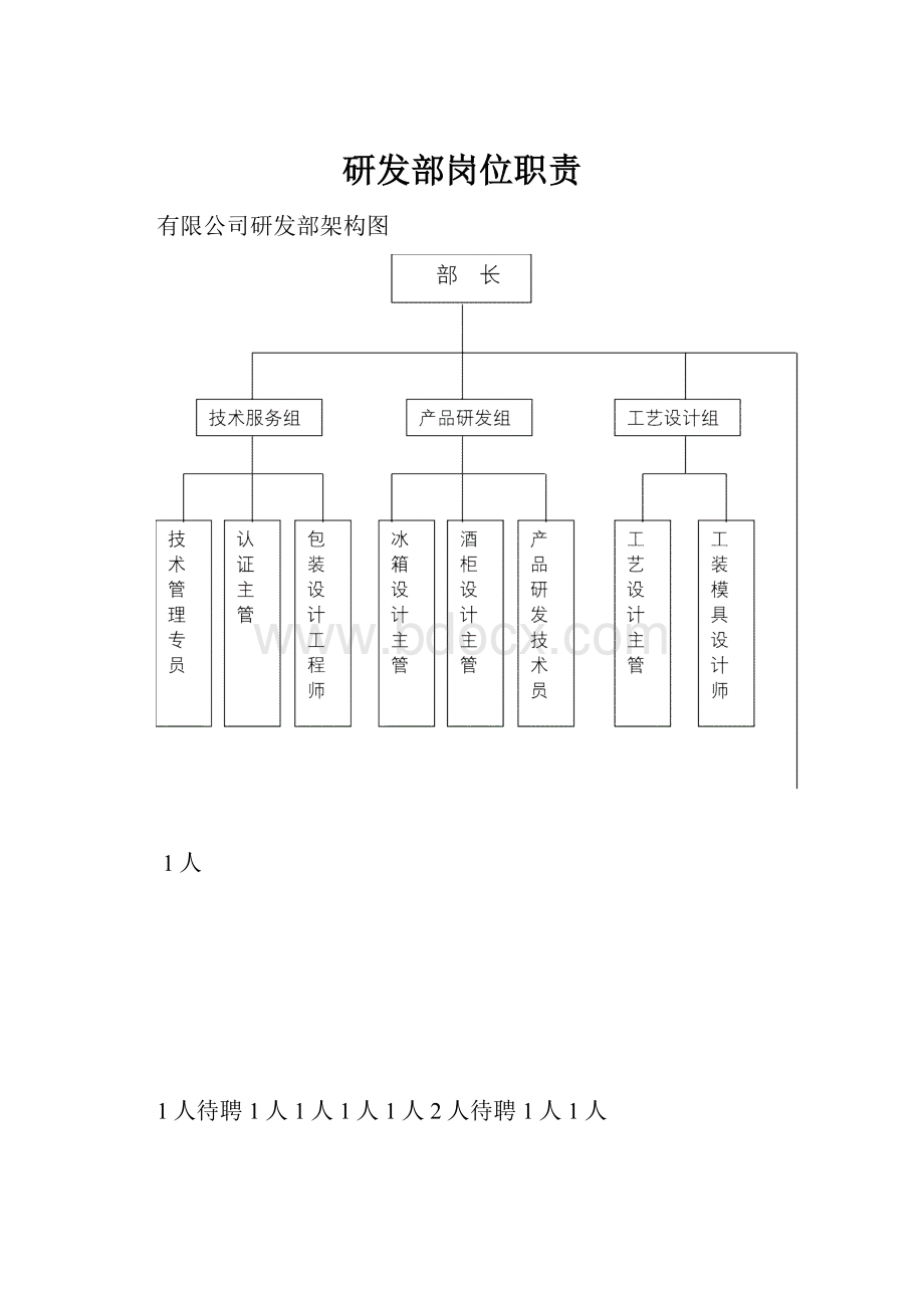 研发部岗位职责Word文件下载.docx