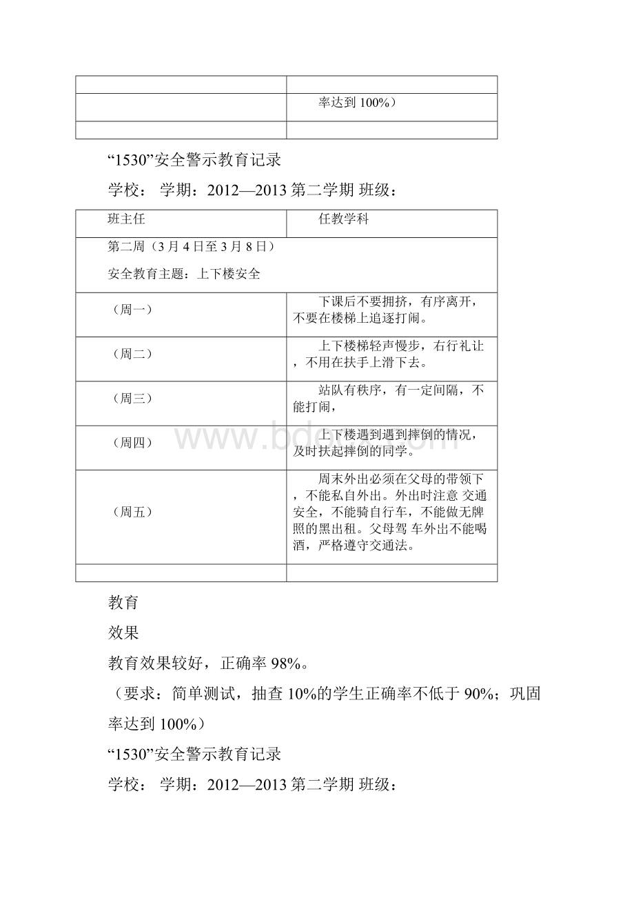 班主任工作记录之安全警示教育记录Word文件下载.docx_第2页