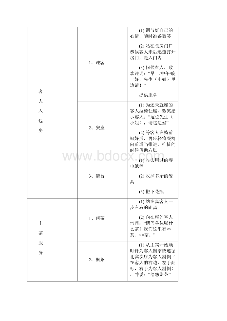 餐厅接待服务标准.docx_第3页