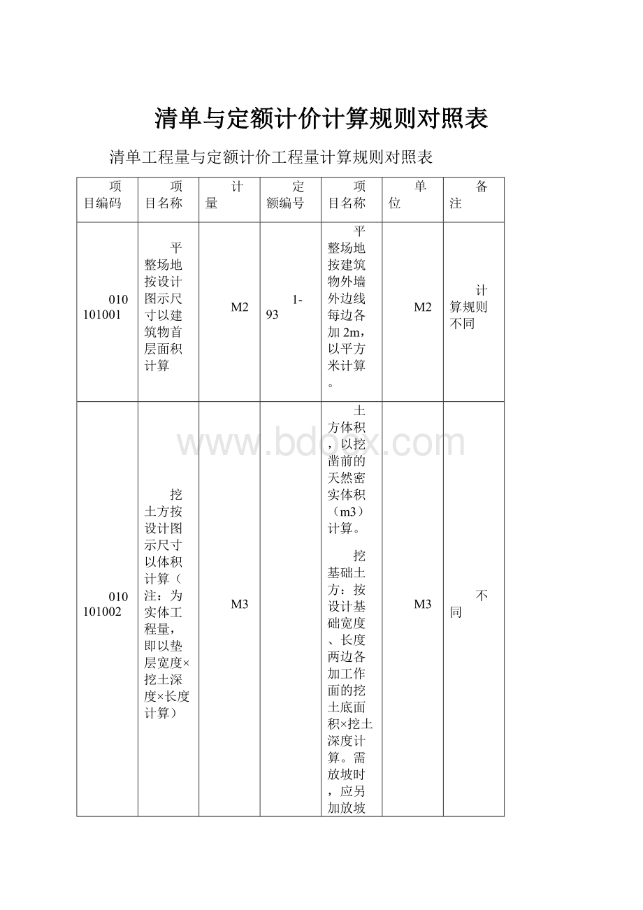 清单与定额计价计算规则对照表Word文件下载.docx_第1页