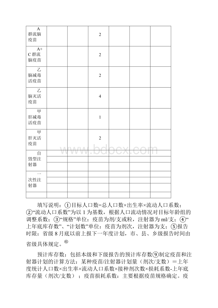 乡镇社区免疫预防规划精细化相关登记报表Word格式.docx_第2页