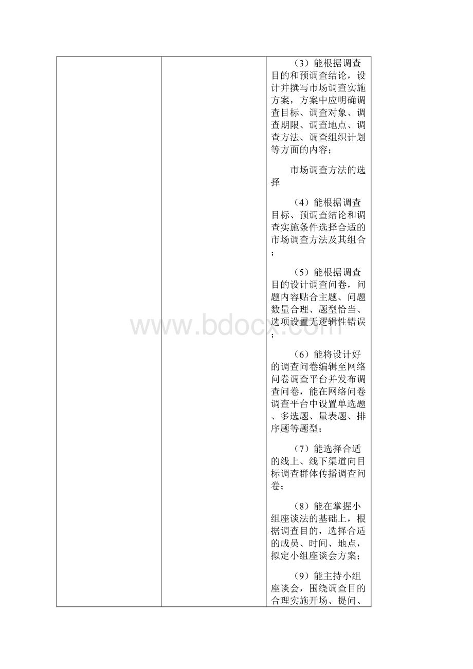 江苏中等职业教育场营销专业Word文件下载.docx_第3页