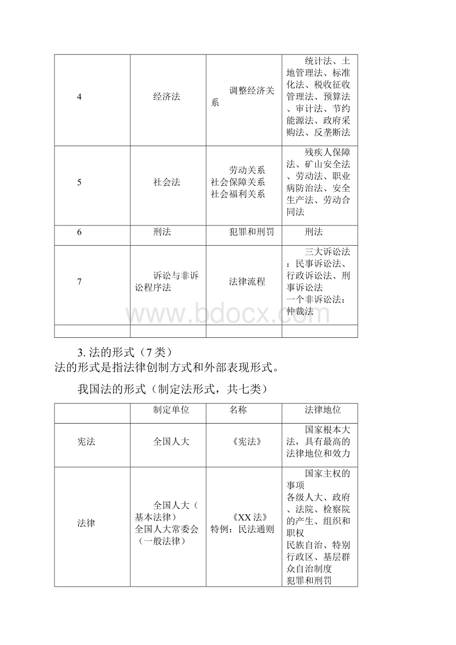 一级建造师一级建造师资格考试知识点整理.docx_第2页