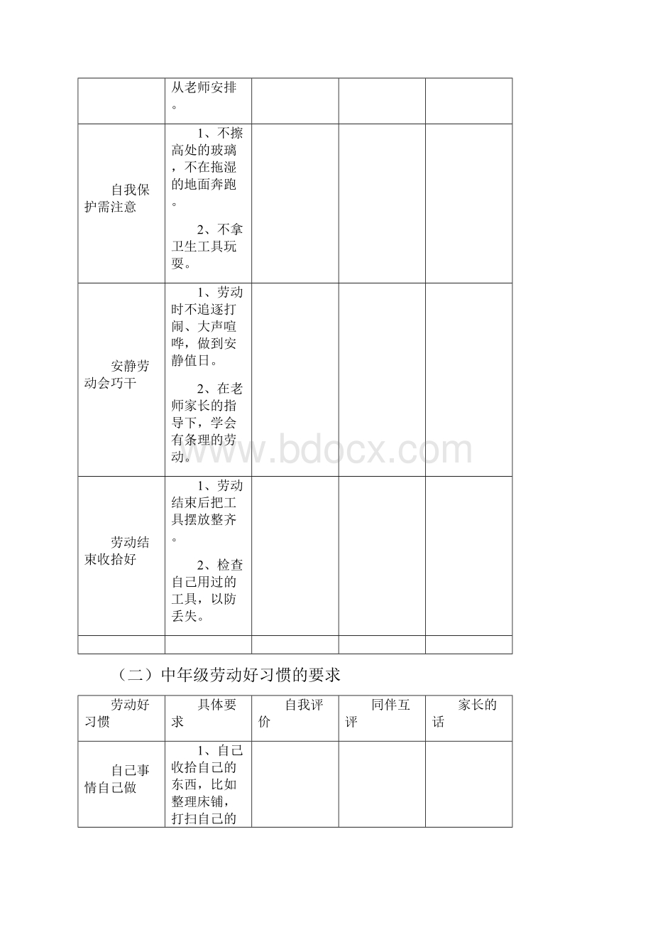 4十个劳动好习惯.docx_第3页