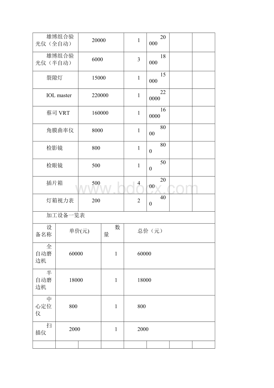 设置我院视光中心的可行性报告定稿版.docx_第2页