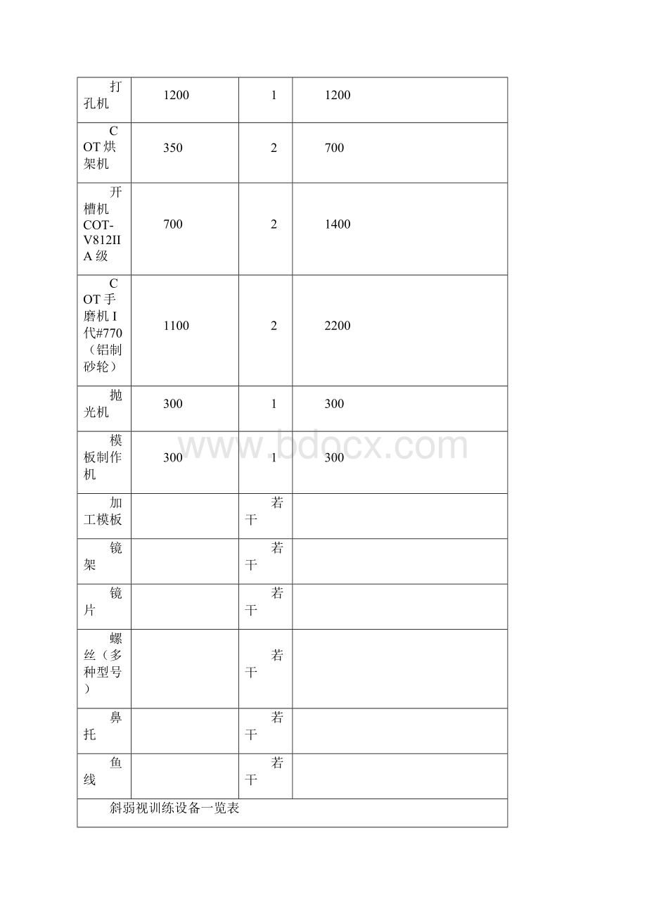 设置我院视光中心的可行性报告定稿版.docx_第3页