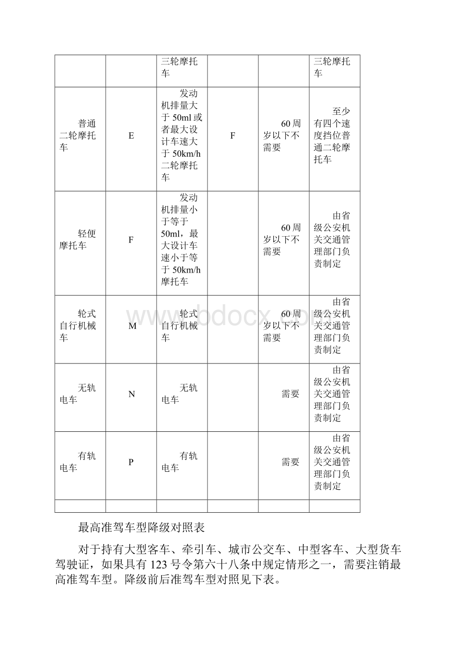 机动车驾驶证准驾车型对照表.docx_第3页