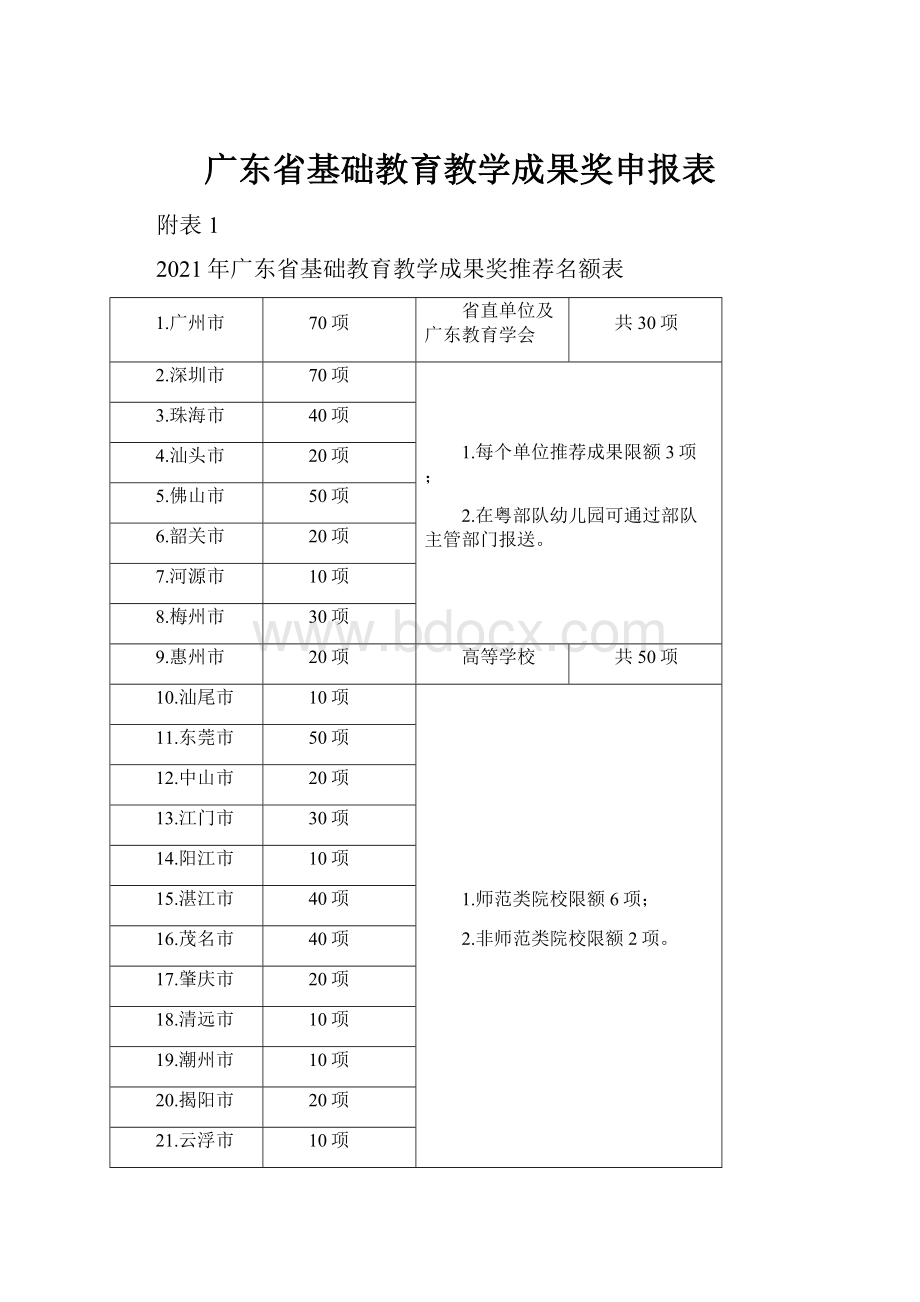 广东省基础教育教学成果奖申报表Word格式文档下载.docx