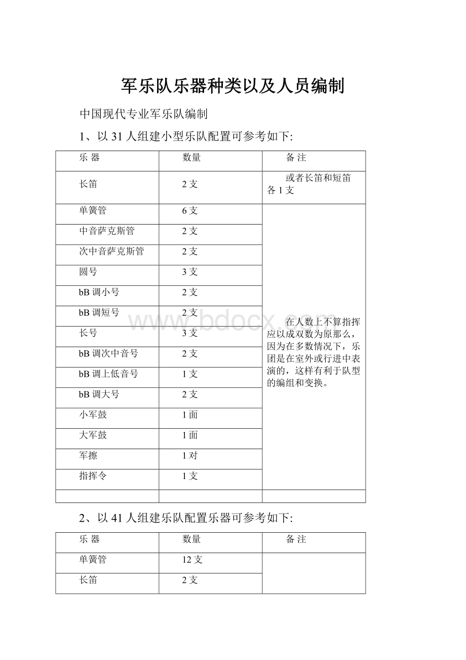 军乐队乐器种类以及人员编制.docx