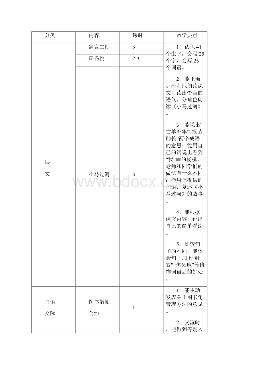 部编人教版小学二年级下册语文第五单元教师用书Word格式.docx_第2页