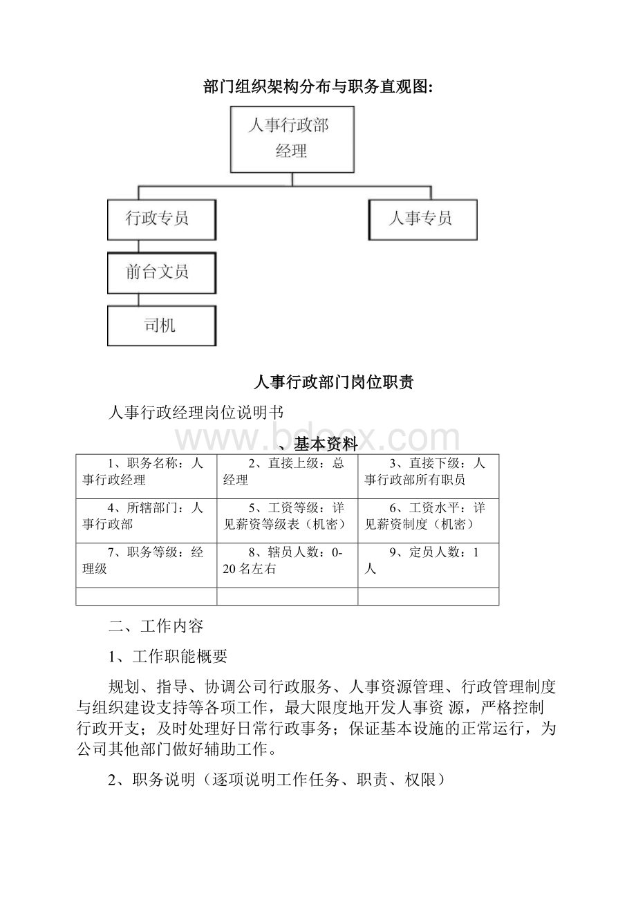 人事行政部职能及岗位职责非常实用.docx_第3页