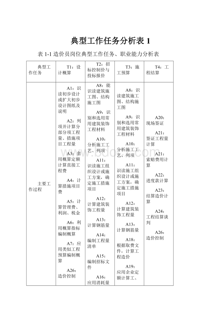 典型工作任务分析表1Word下载.docx_第1页