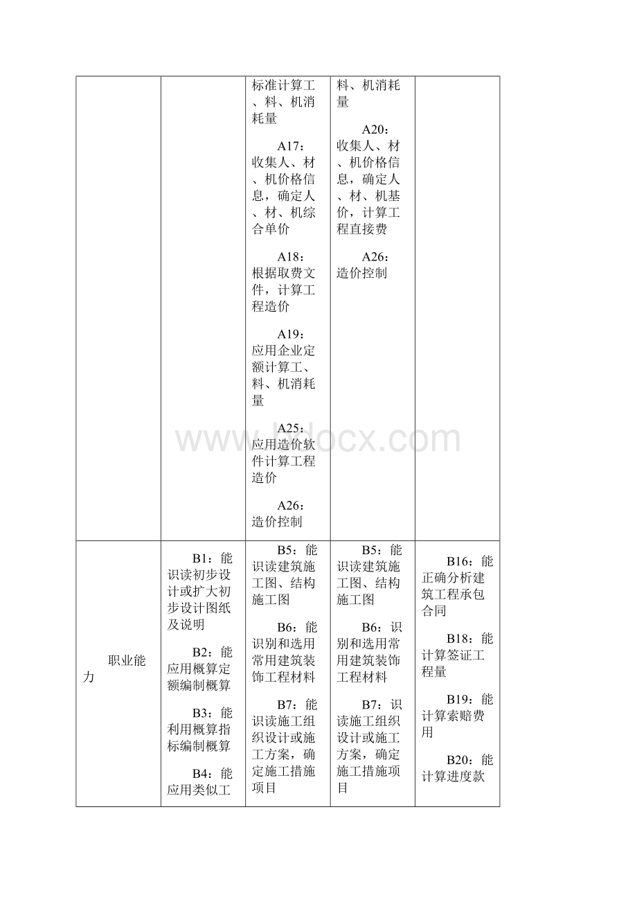 典型工作任务分析表1Word下载.docx_第2页