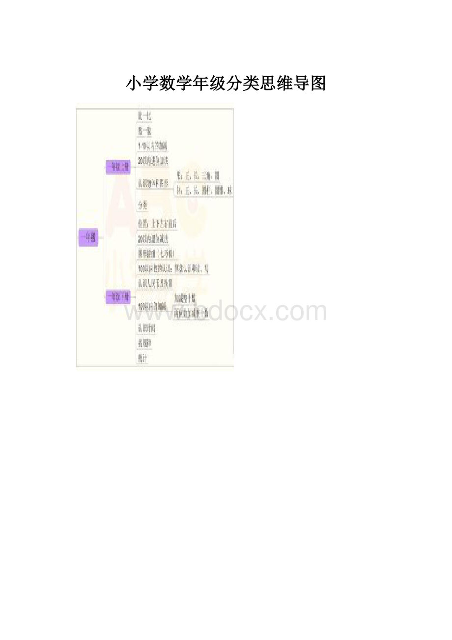 小学数学年级分类思维导图.docx_第1页