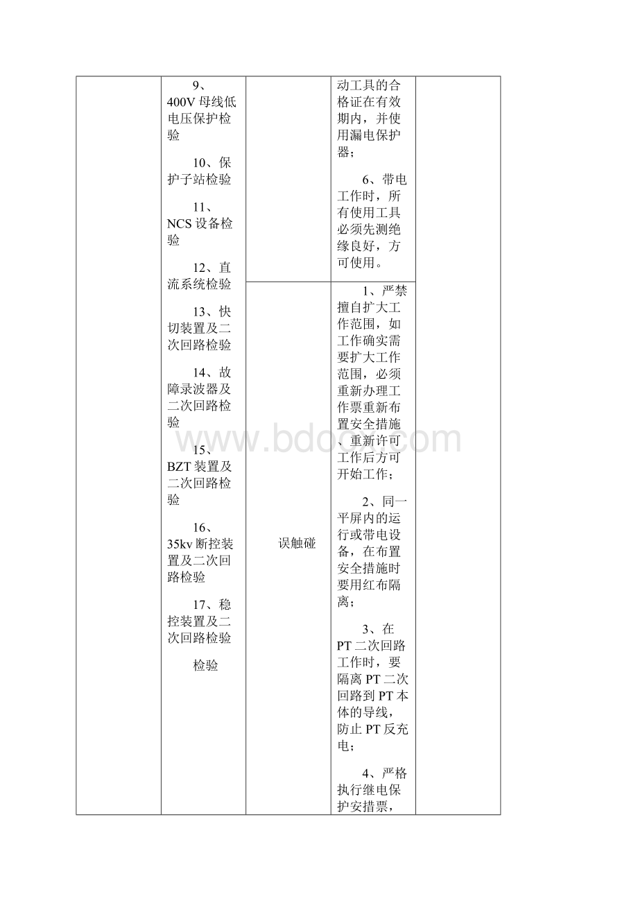 电气检修和运行工作危险点及预控措施.docx_第2页