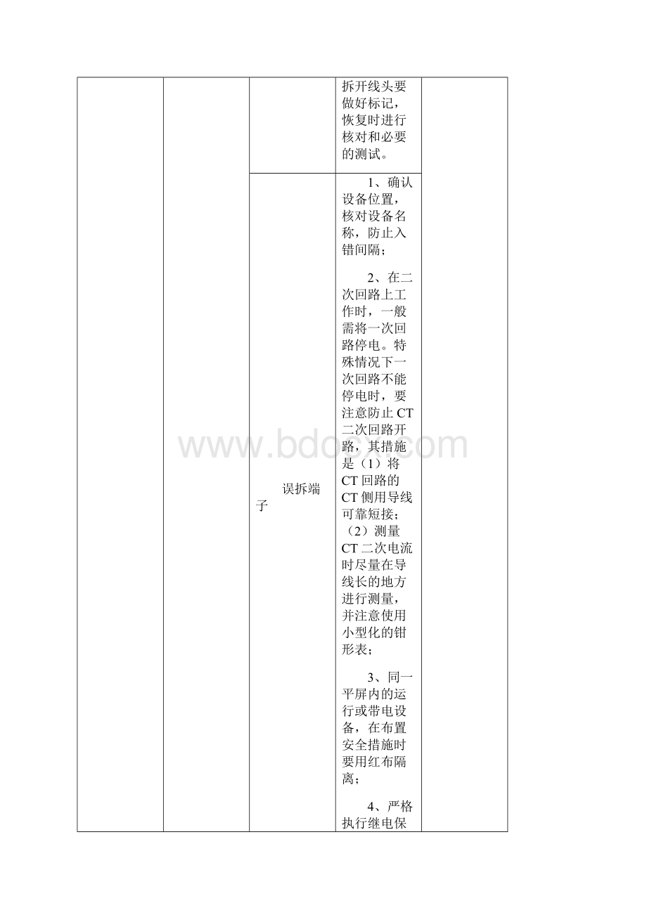 电气检修和运行工作危险点及预控措施.docx_第3页