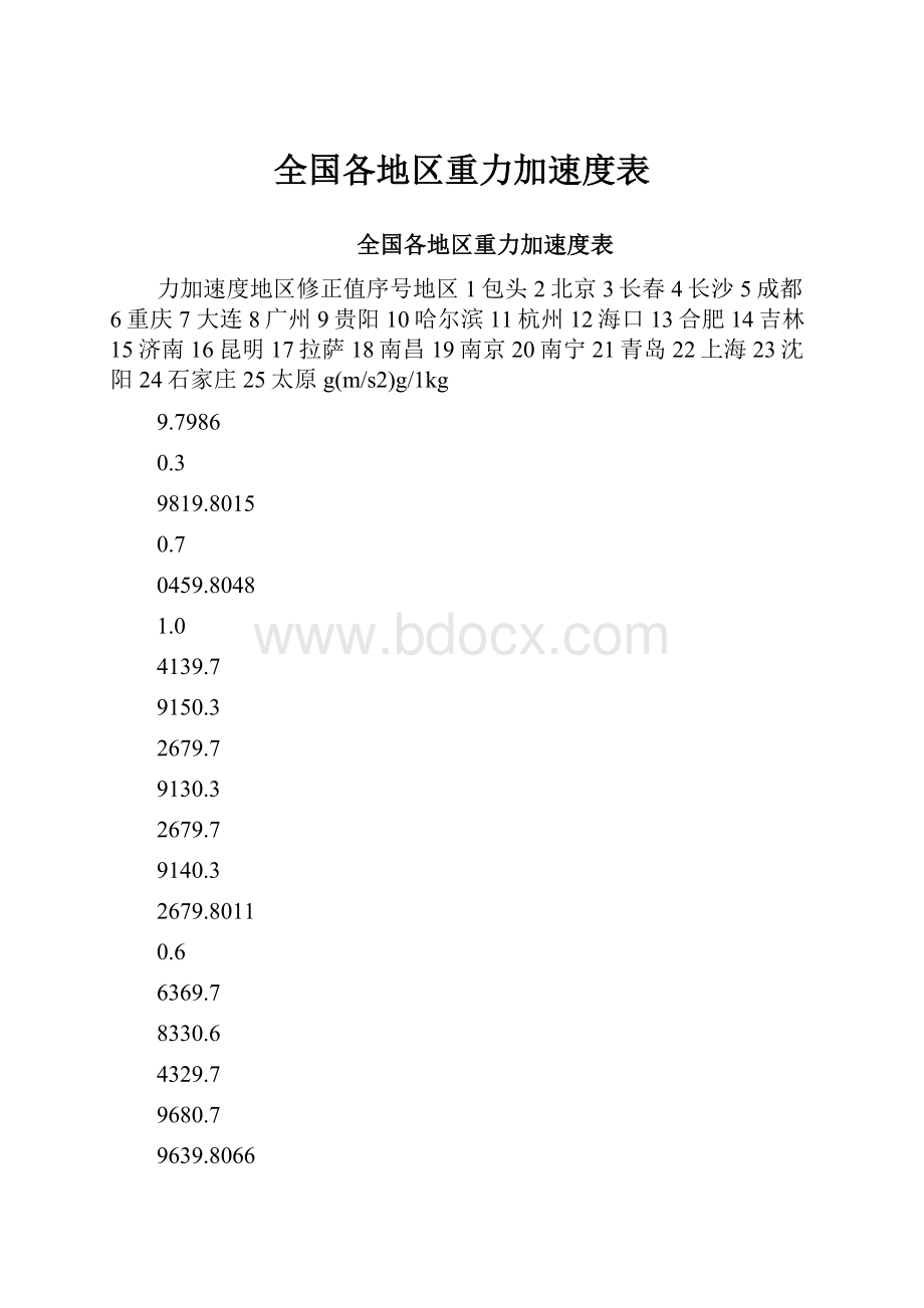 全国各地区重力加速度表Word文档格式.docx_第1页