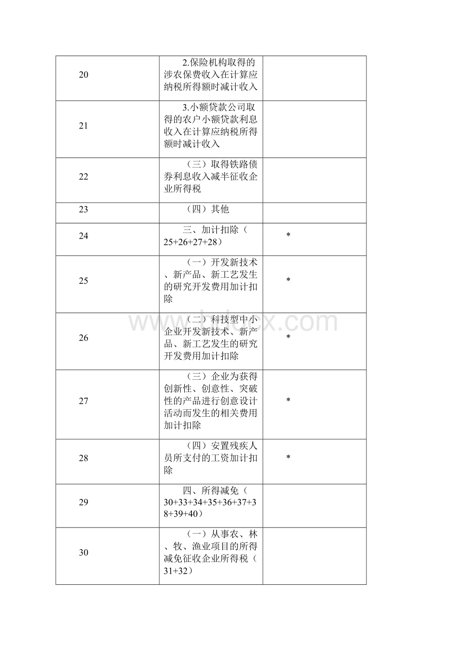 A10免税收入减计收入所得减免等优惠明细表.docx_第3页