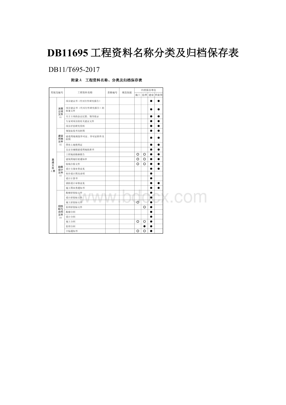 DB11695工程资料名称分类及归档保存表Word文件下载.docx