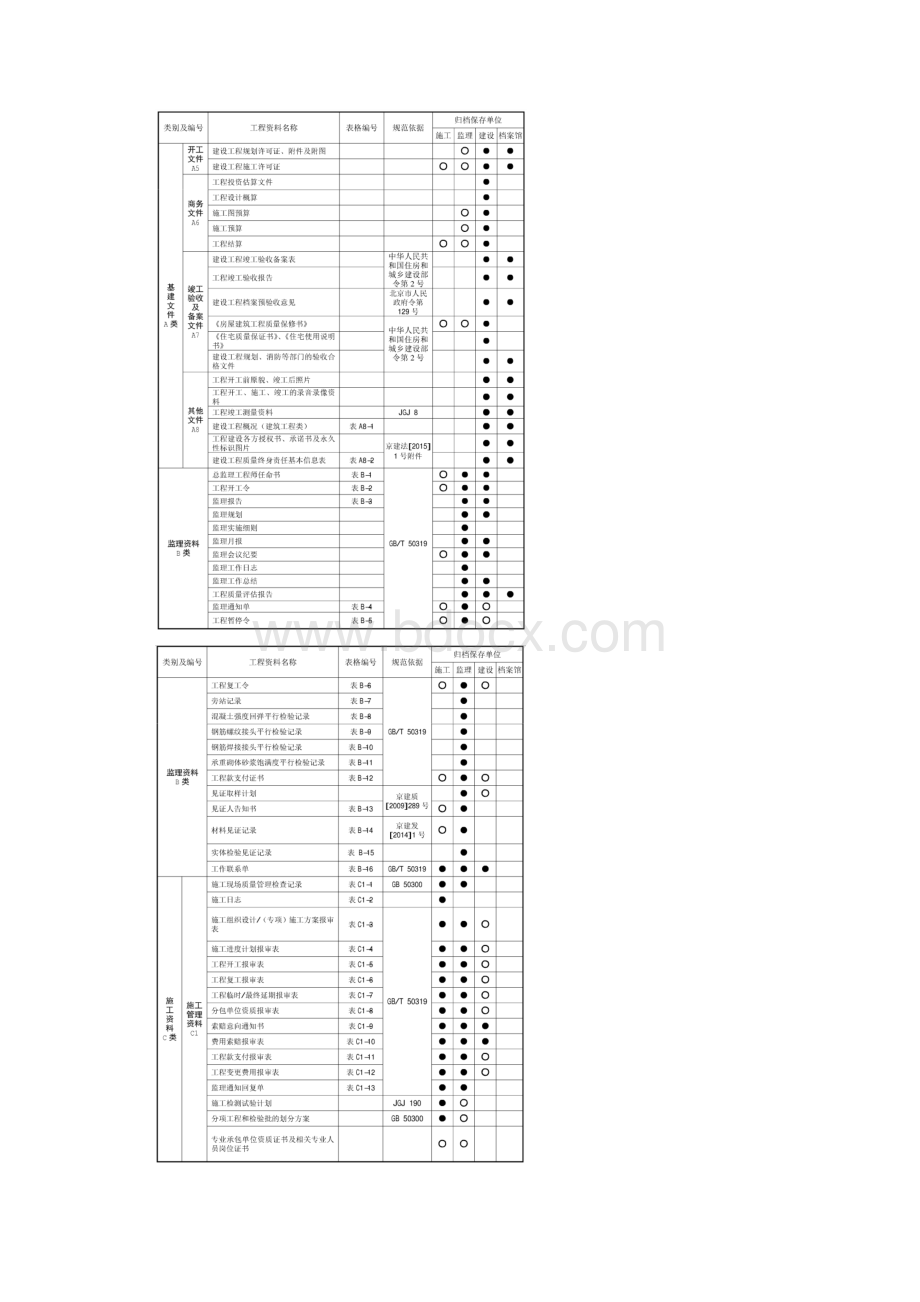 DB11695工程资料名称分类及归档保存表.docx_第2页