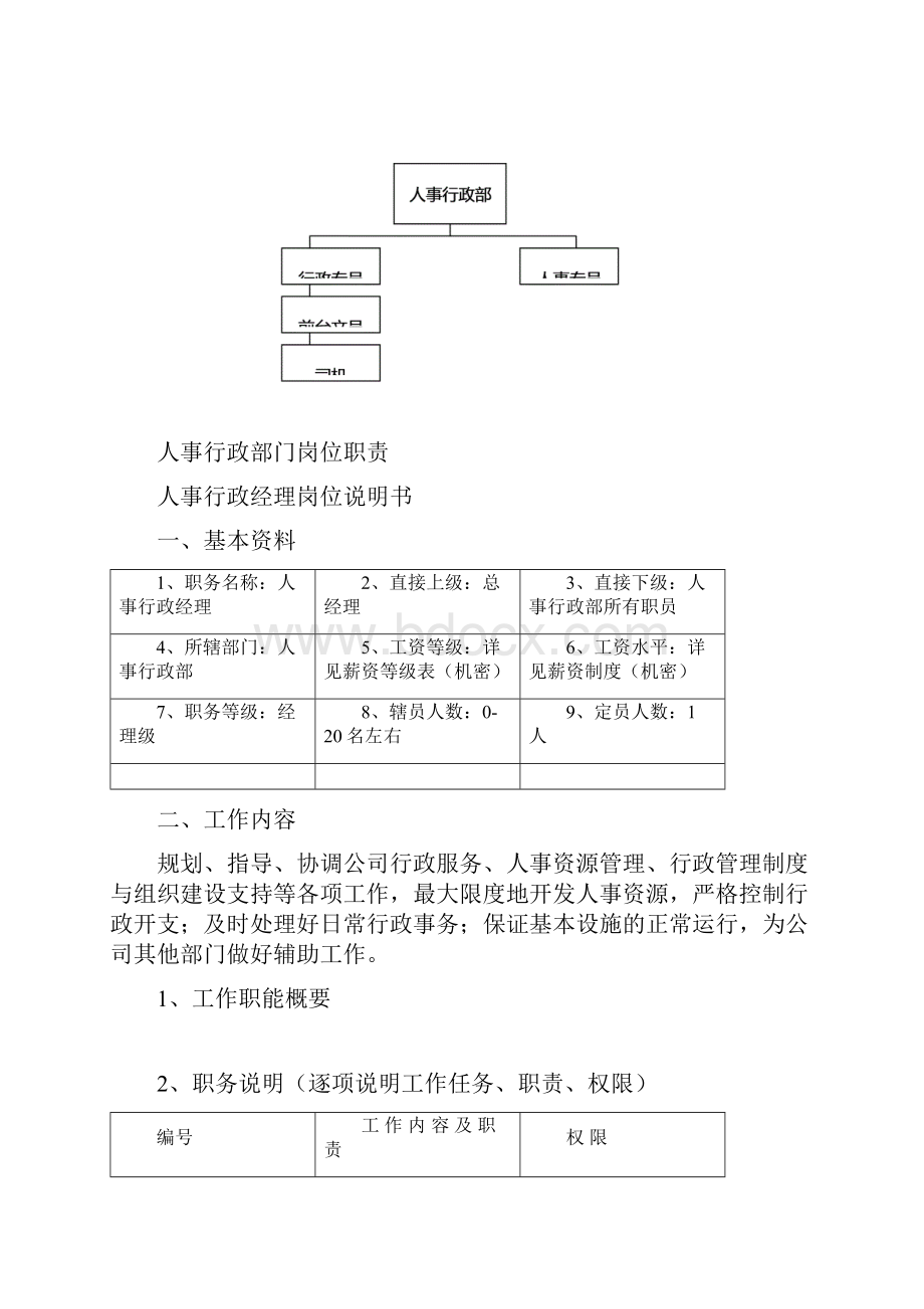 某人事行政部职能及岗位职责非常实用.docx_第3页