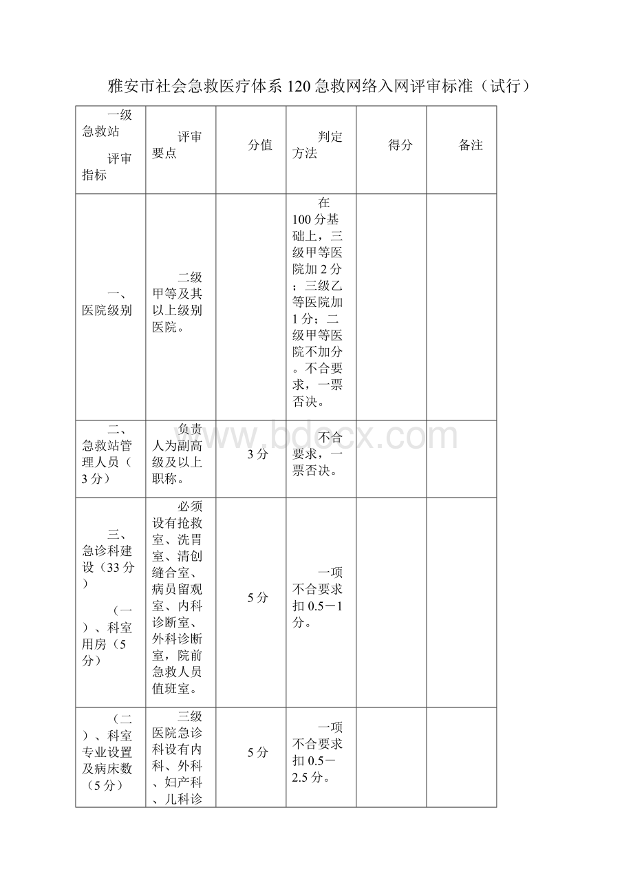 120网络医院急诊急救规范化相关标准Word文件下载.docx_第3页