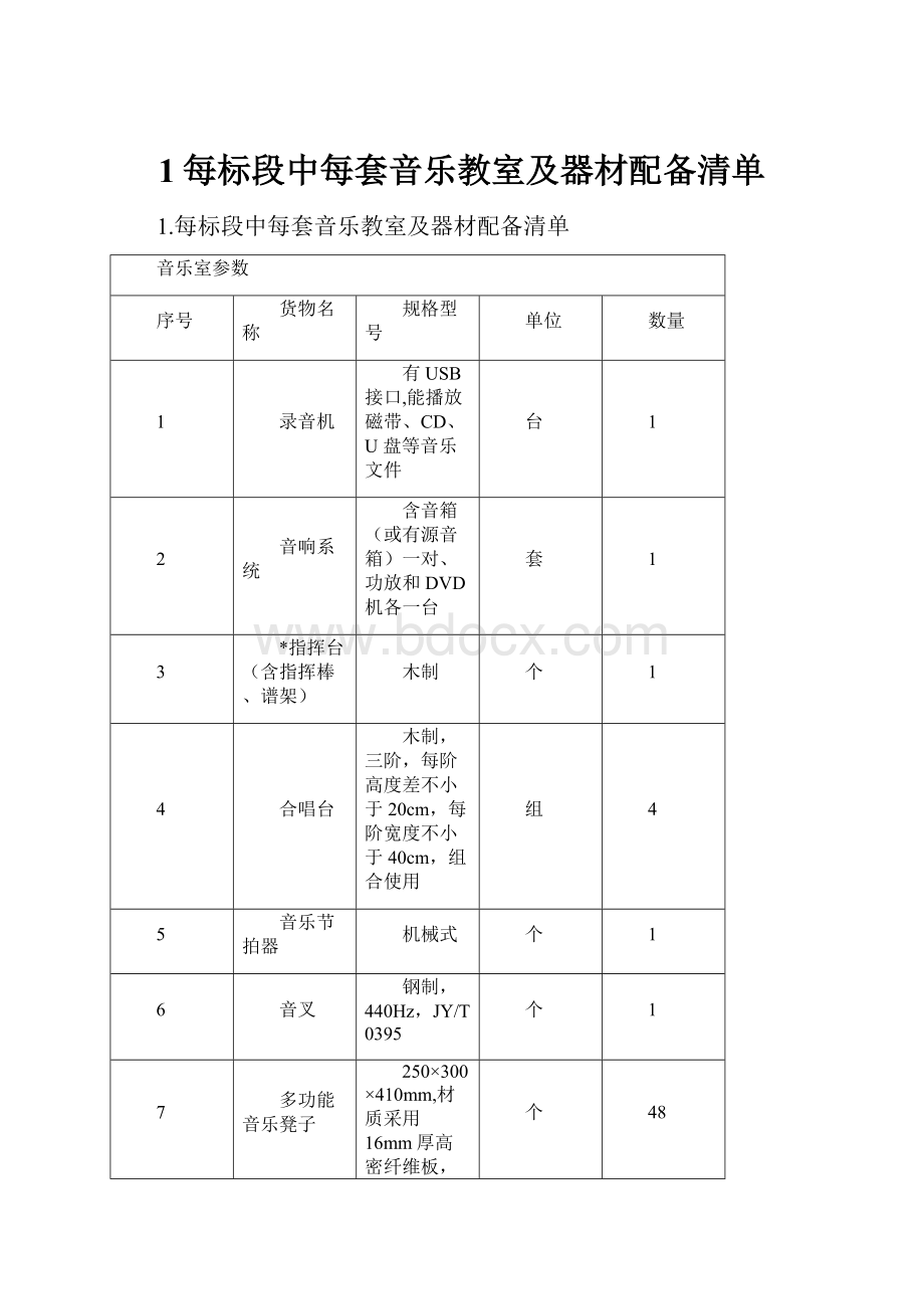 1每标段中每套音乐教室及器材配备清单.docx_第1页