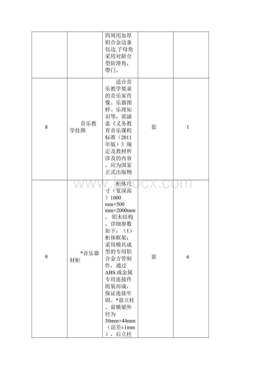 1每标段中每套音乐教室及器材配备清单.docx_第2页