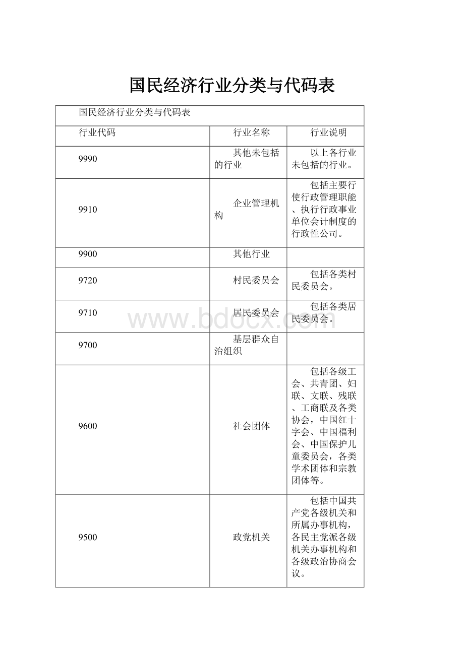 国民经济行业分类与代码表Word文档格式.docx