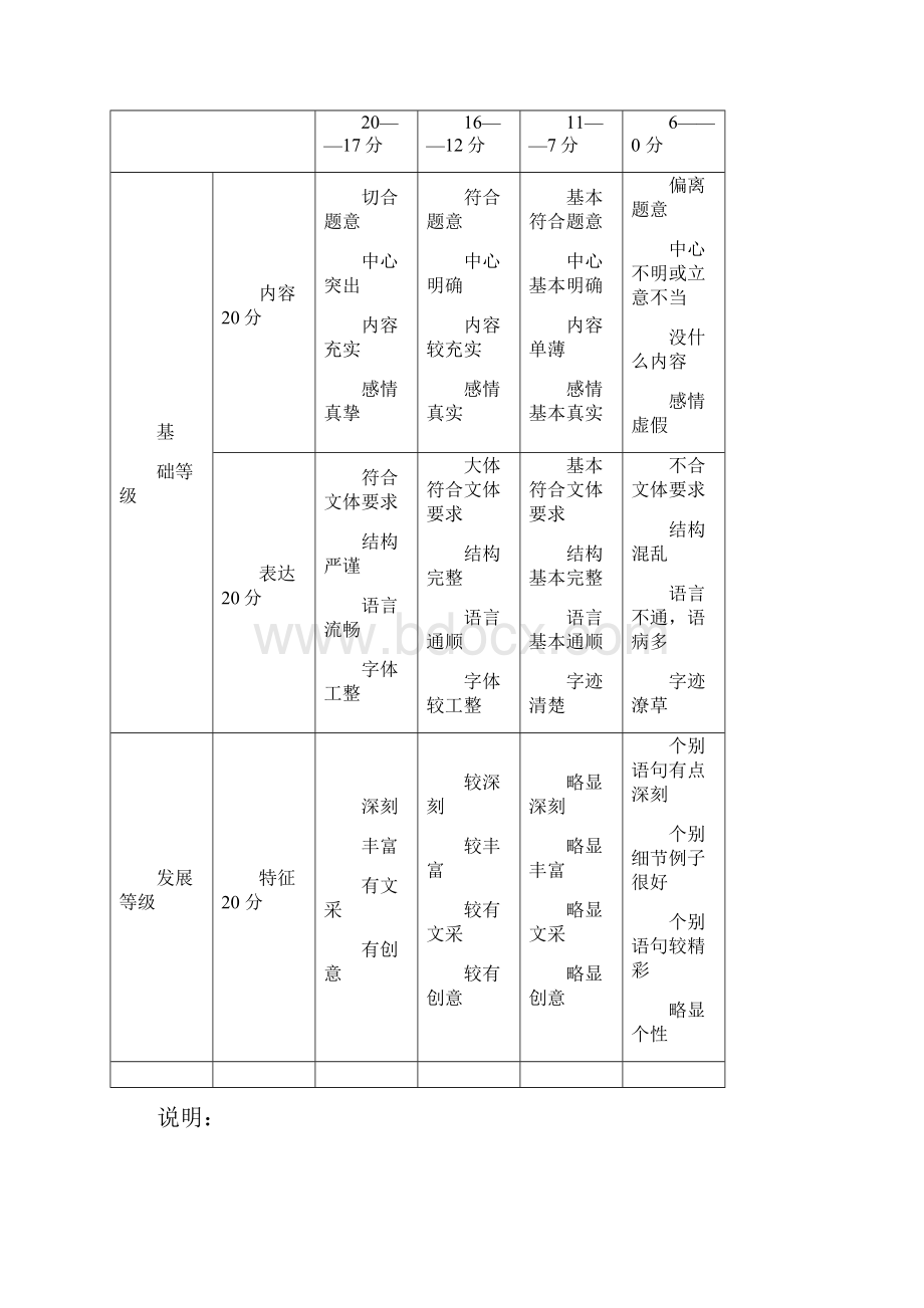 高考试题分析13Word文件下载.docx_第3页