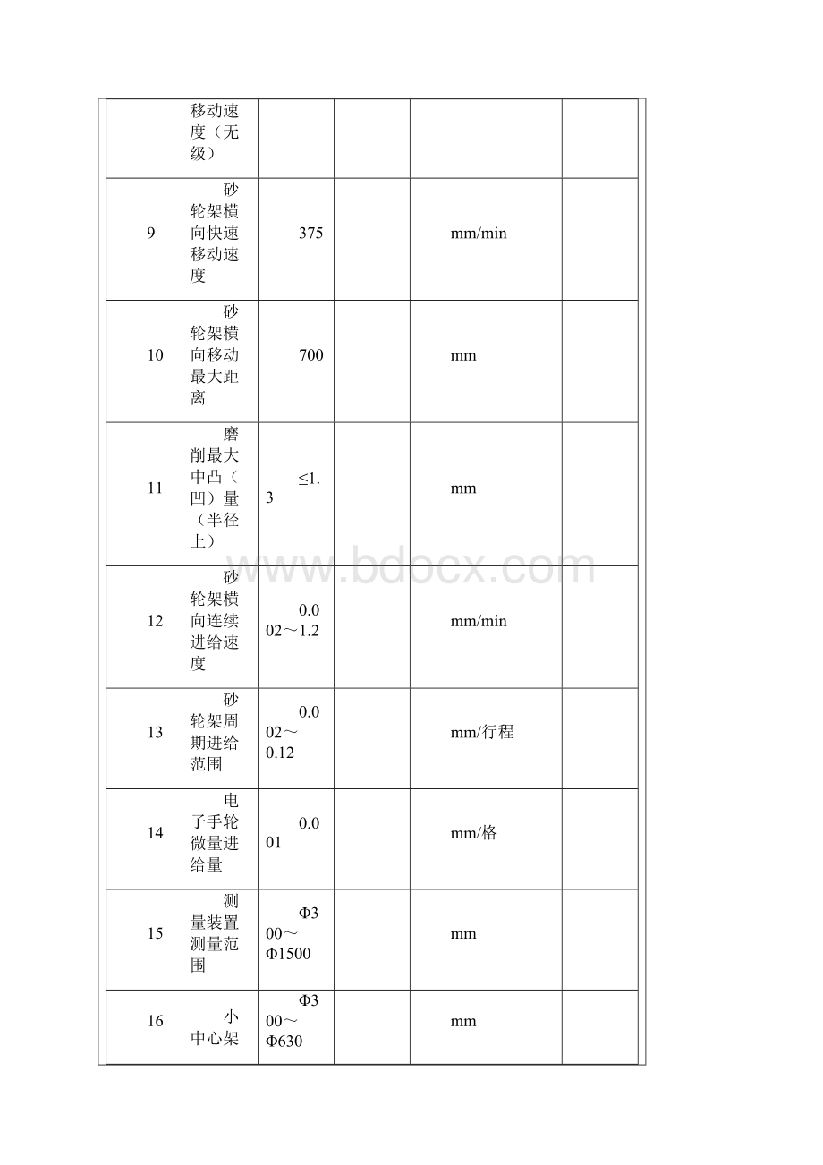 MK84160轧辊磨床设备验收大纲及测试规程.docx_第3页