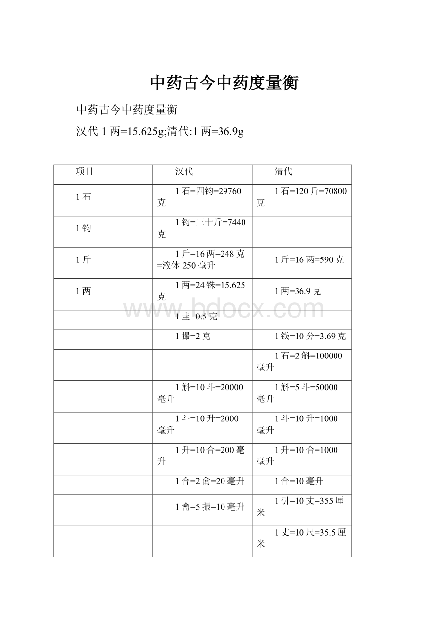 中药古今中药度量衡Word文件下载.docx