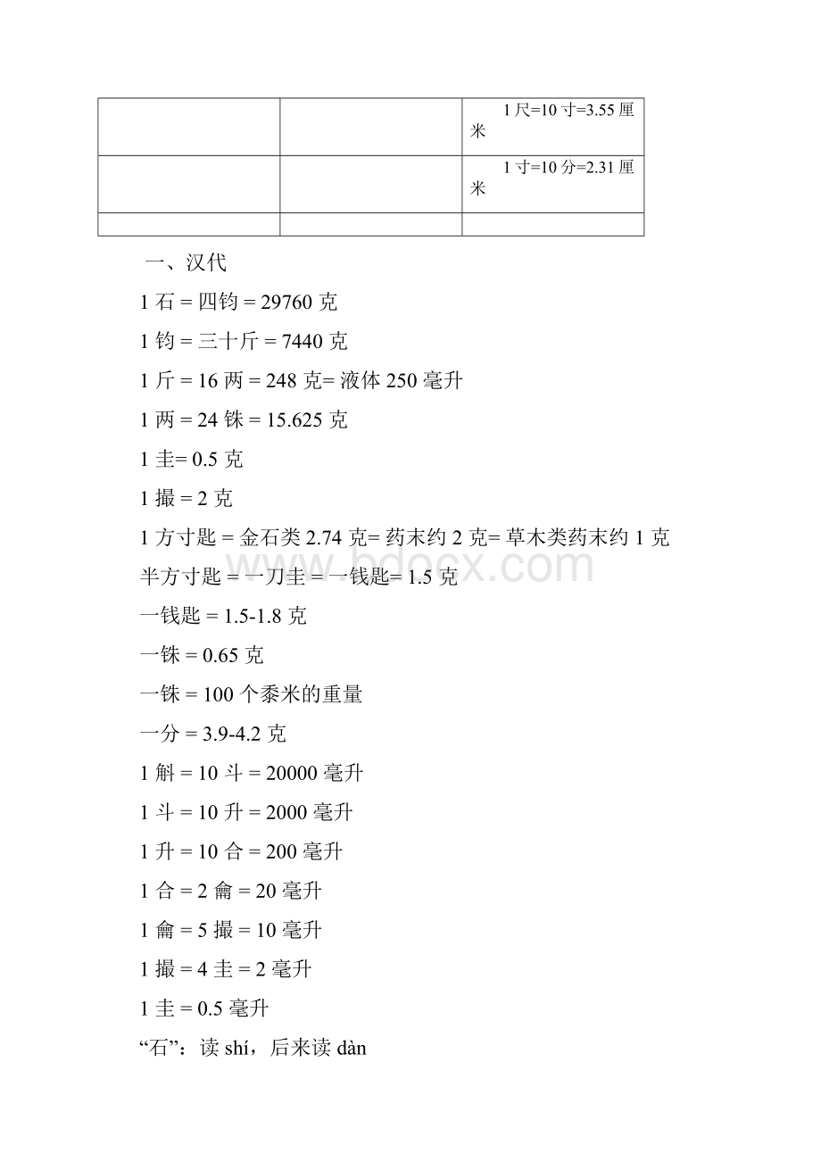 中药古今中药度量衡Word文件下载.docx_第2页