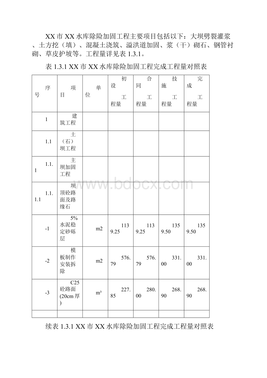 水利工程竣工验收报告Word文档格式.docx_第3页