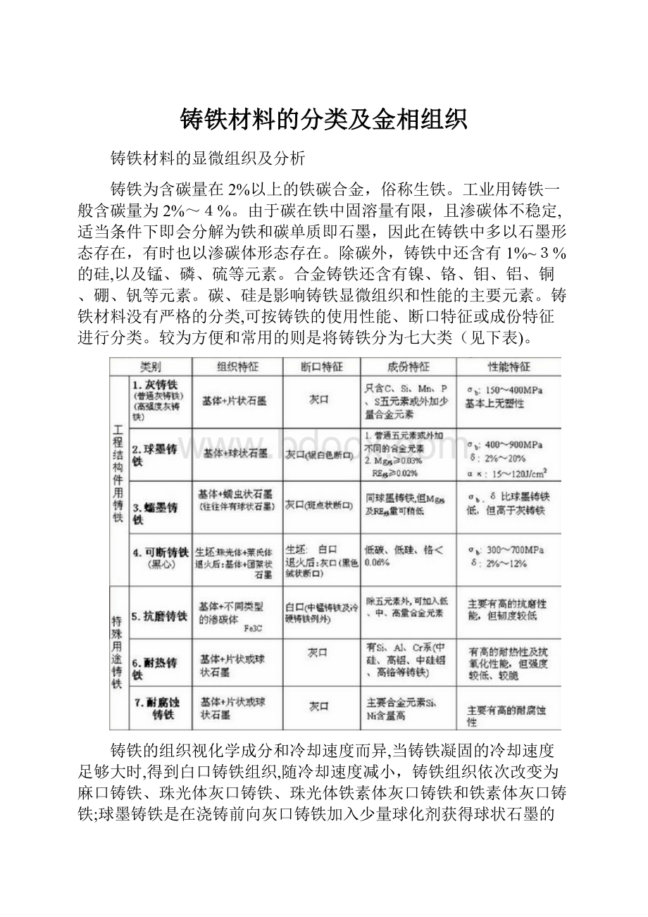 铸铁材料的分类及金相组织Word文件下载.docx