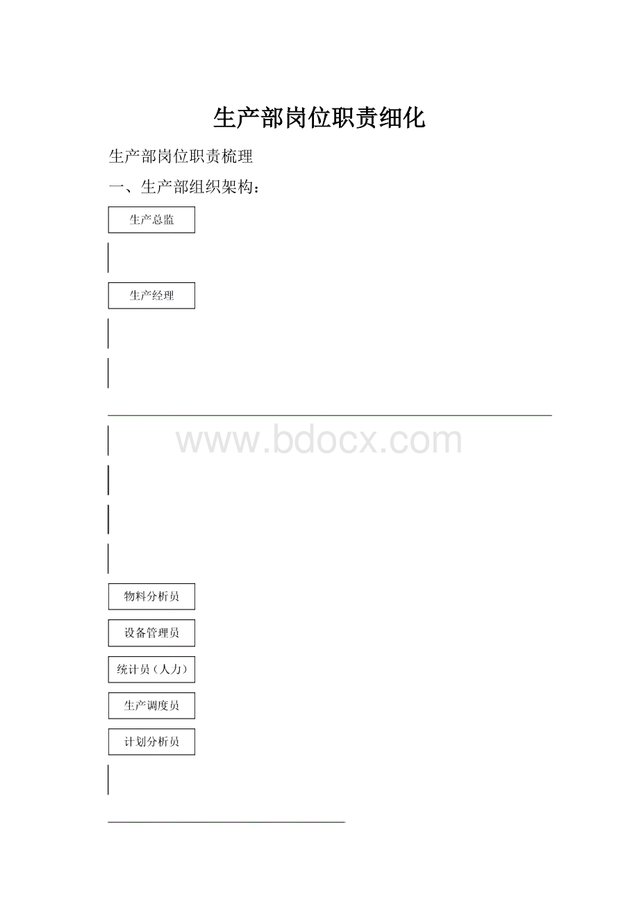 生产部岗位职责细化.docx