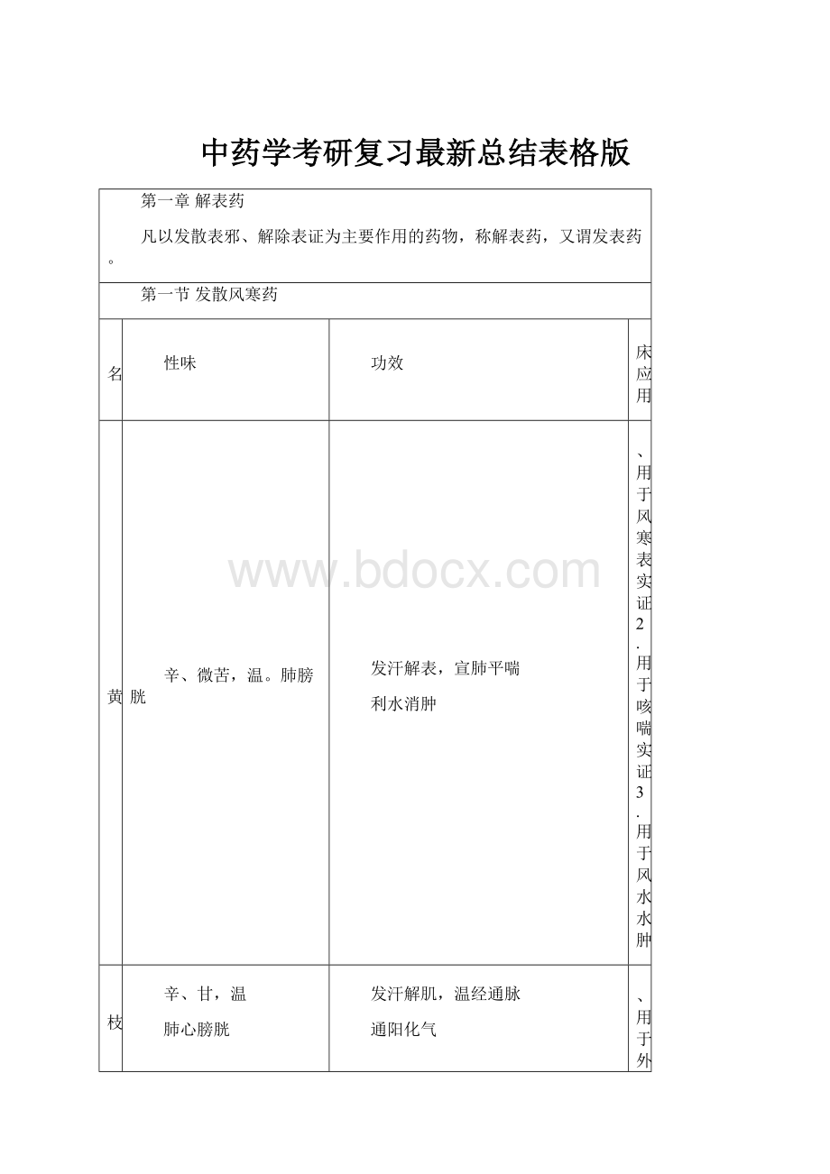 中药学考研复习最新总结表格版.docx