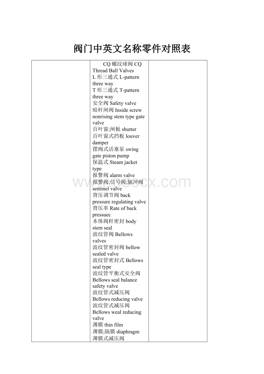 阀门中英文名称零件对照表.docx