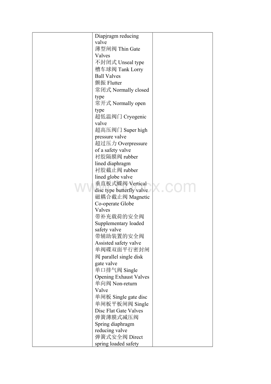 阀门中英文名称零件对照表.docx_第2页