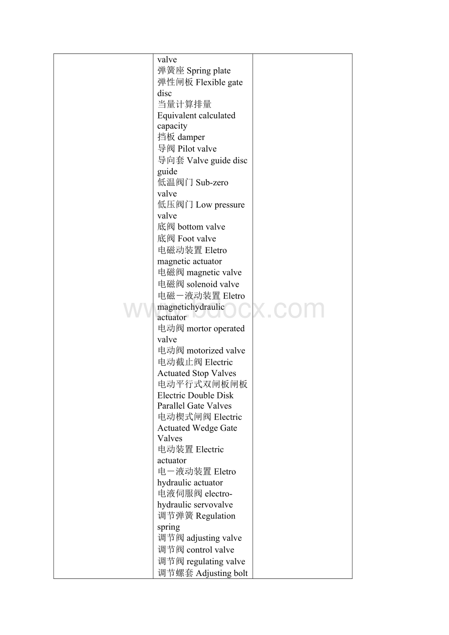 阀门中英文名称零件对照表.docx_第3页