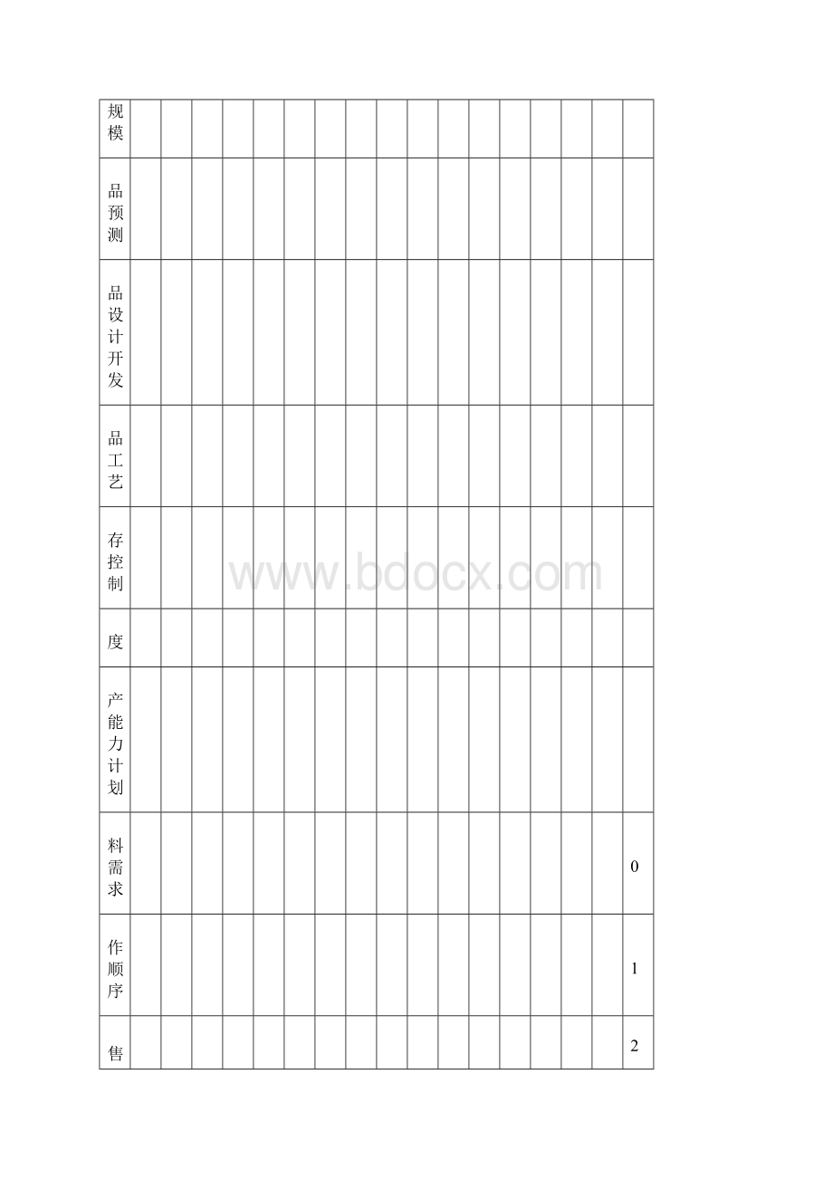 淮阴工学院管理信息系统题库8套及答案8套.docx_第2页