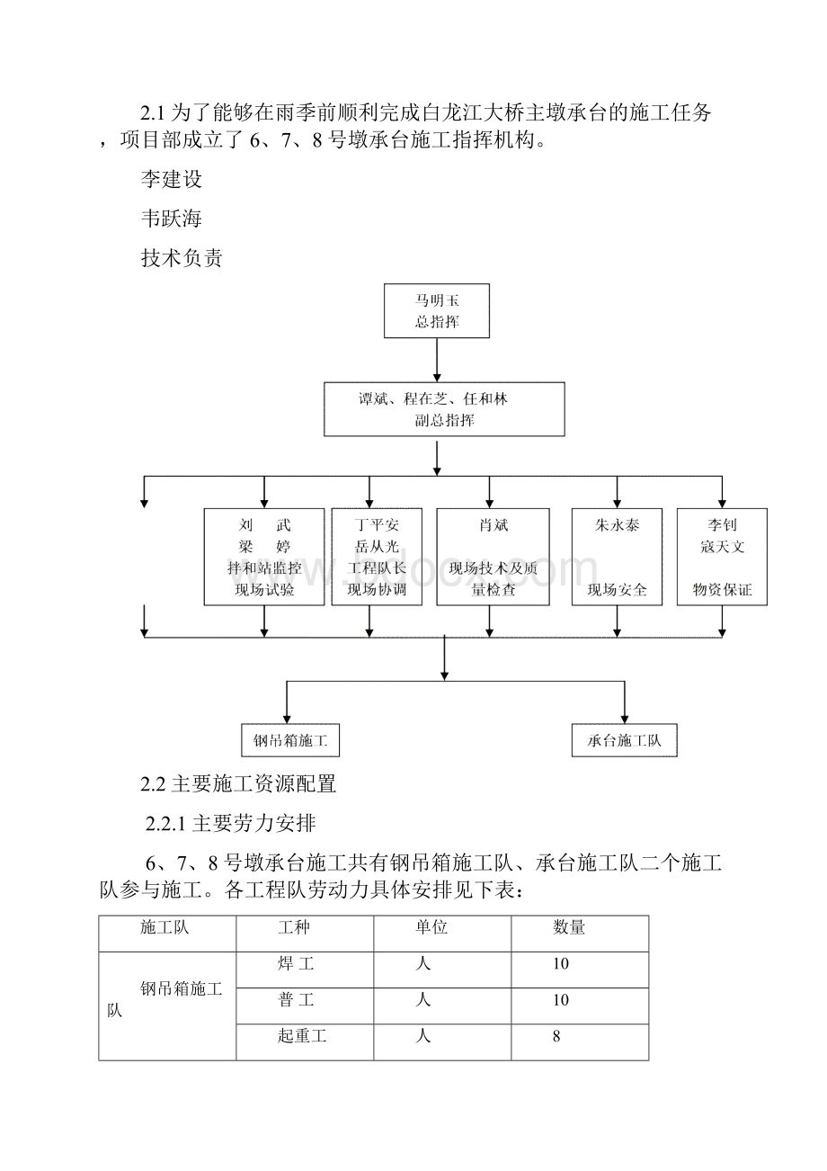 吊箱承台施工方案.docx_第2页