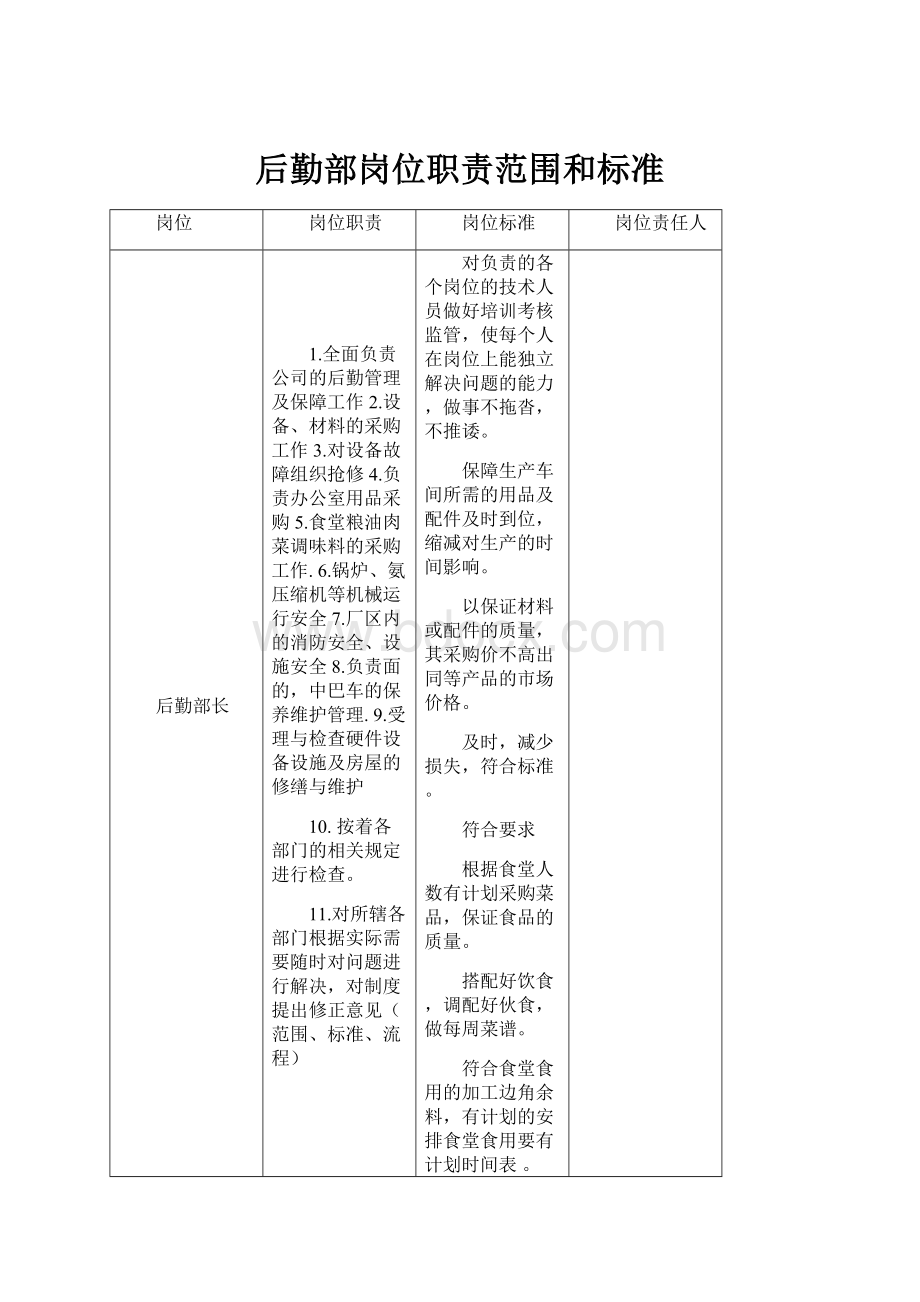 后勤部岗位职责范围和标准.docx_第1页